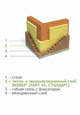 ЭКОВЕР ЛАЙТ 45 1000Х600Х100ММ/6ШТ/0,36М3/3,6М2